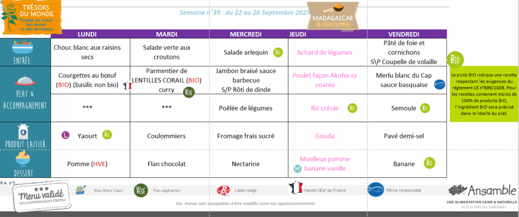 Sitemapcdatahttpsmodeinf Inetcomtheraform Menu Journee